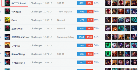 替补门将的 替补门将的