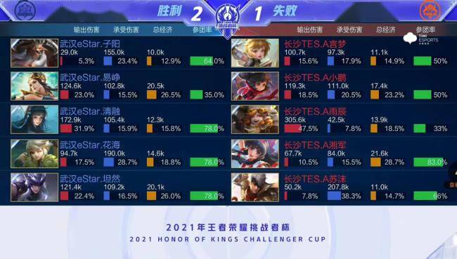 后不急于突